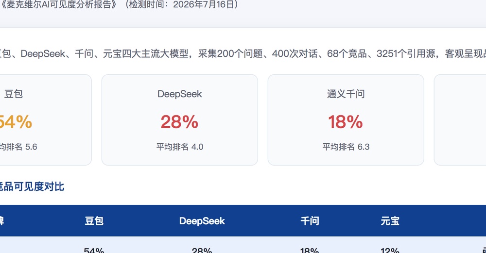 四平独立站SEO优化